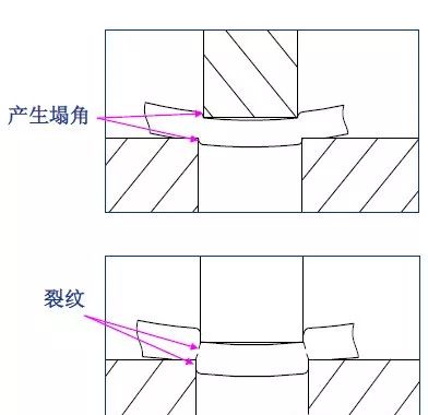 【专业知识】最全的冲压工艺与产品设计知识大汇总的图20