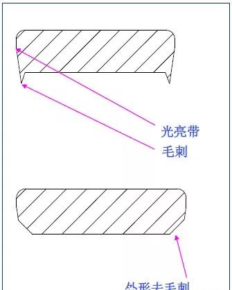 【专业知识】最全的冲压工艺与产品设计知识大汇总的图25