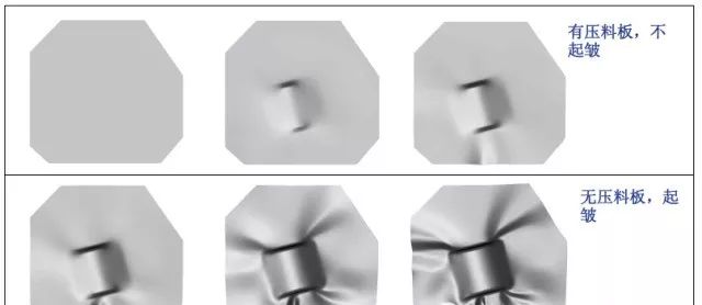 【专业知识】最全的冲压工艺与产品设计知识大汇总的图83