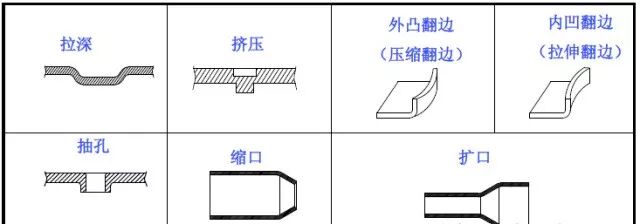 【专业知识】最全的冲压工艺与产品设计知识大汇总的图56