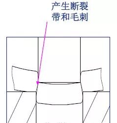 【专业知识】最全的冲压工艺与产品设计知识大汇总的图22