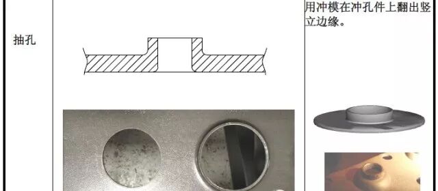 【专业知识】最全的冲压工艺与产品设计知识大汇总的图10