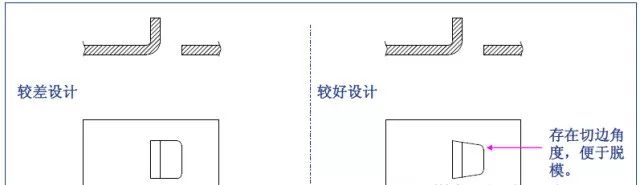 【专业知识】最全的冲压工艺与产品设计知识大汇总的图30