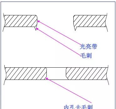 【专业知识】最全的冲压工艺与产品设计知识大汇总的图24