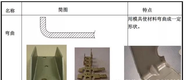 【专业知识】最全的冲压工艺与产品设计知识大汇总的图8