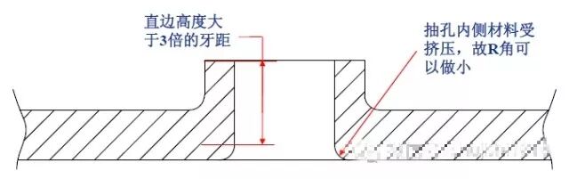 【专业知识】最全的冲压工艺与产品设计知识大汇总的图68