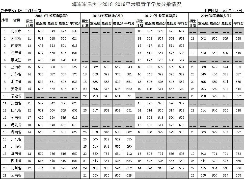 军医大学录取分数线_北京2014首都经济贸易大学大学成考录取分数线_2012年中国传媒大学大学在陕西文科录取分数线