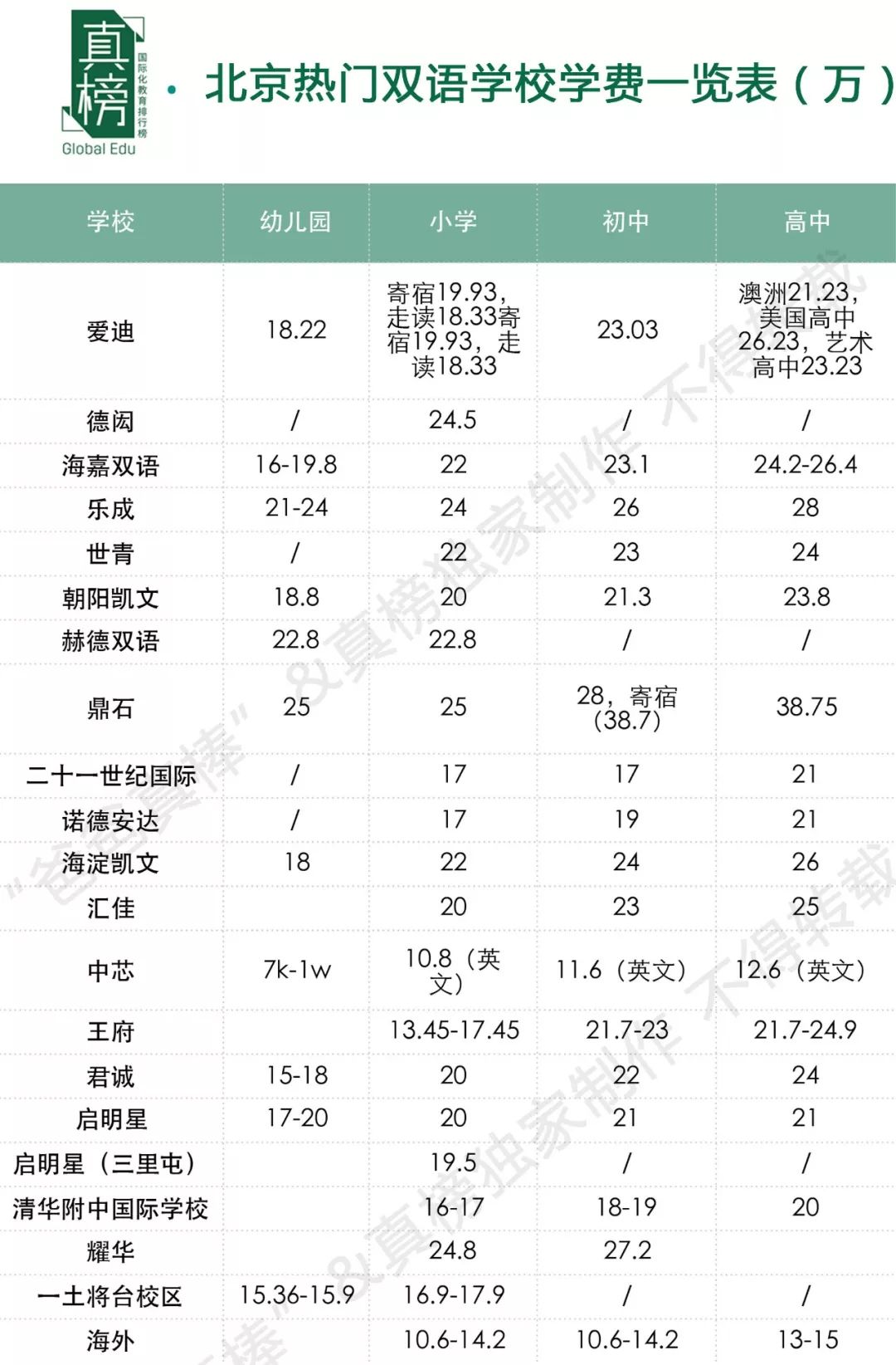 真榜 最新资讯