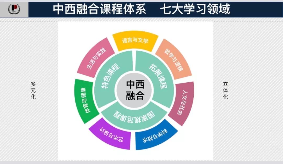 平和双语学校浦东校区地址_平和双语学校_上海平和双语学校