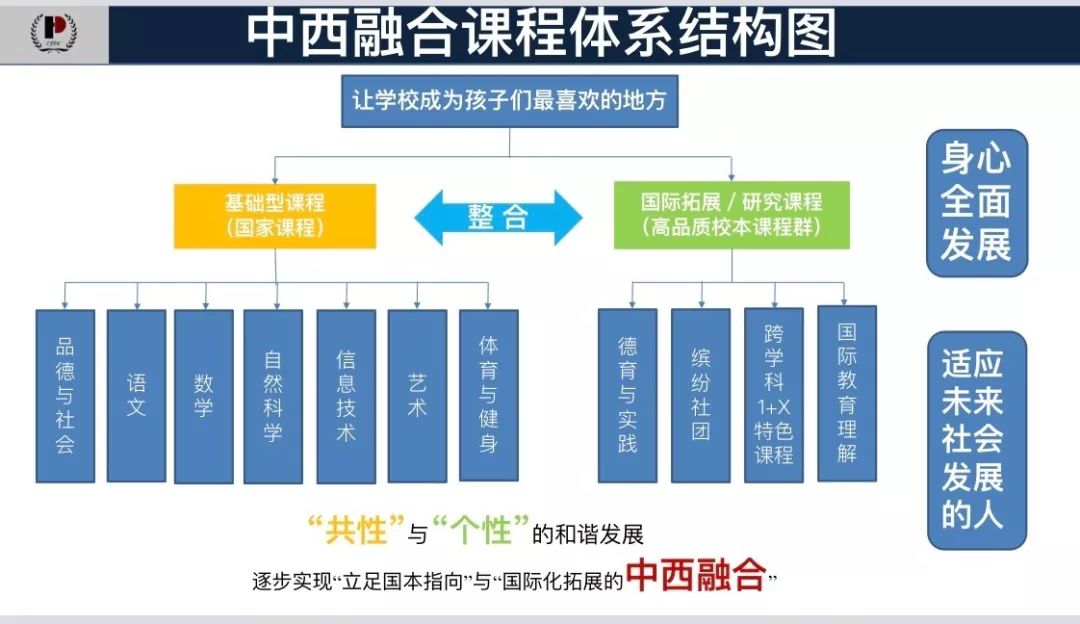 平和双语学校_上海平和双语学校_平和双语学校浦东校区地址