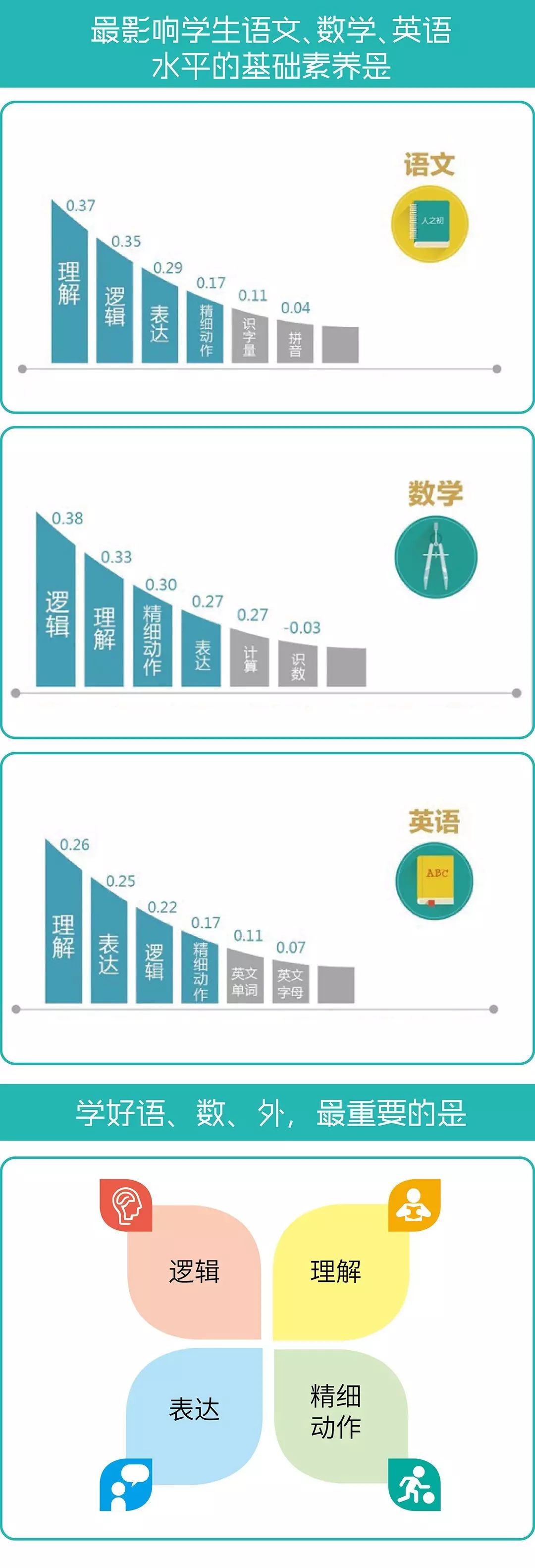 超前学习这个 礼物 有多坑 六一特刊