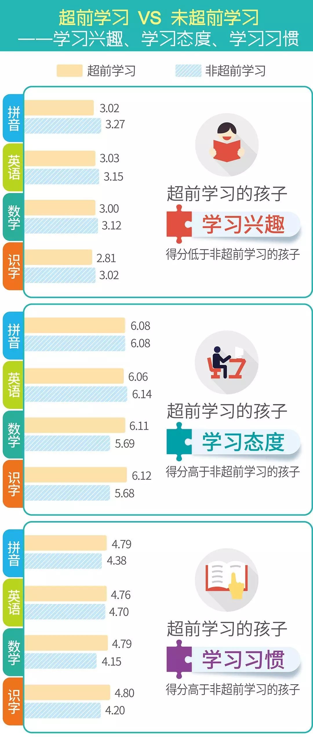 超前学习这个 礼物 有多坑 六一特刊 17 06 01 10 15 45 杨捷爸爸真棒 小时候物质资源匮乏 父母经常耳提面命 学习 的重要性 几支彩笔或者一个日记本 就是最好的儿童节礼物了 长大后 成了 学习改变命运 的笃信者 面对下一代 依然希望能够把