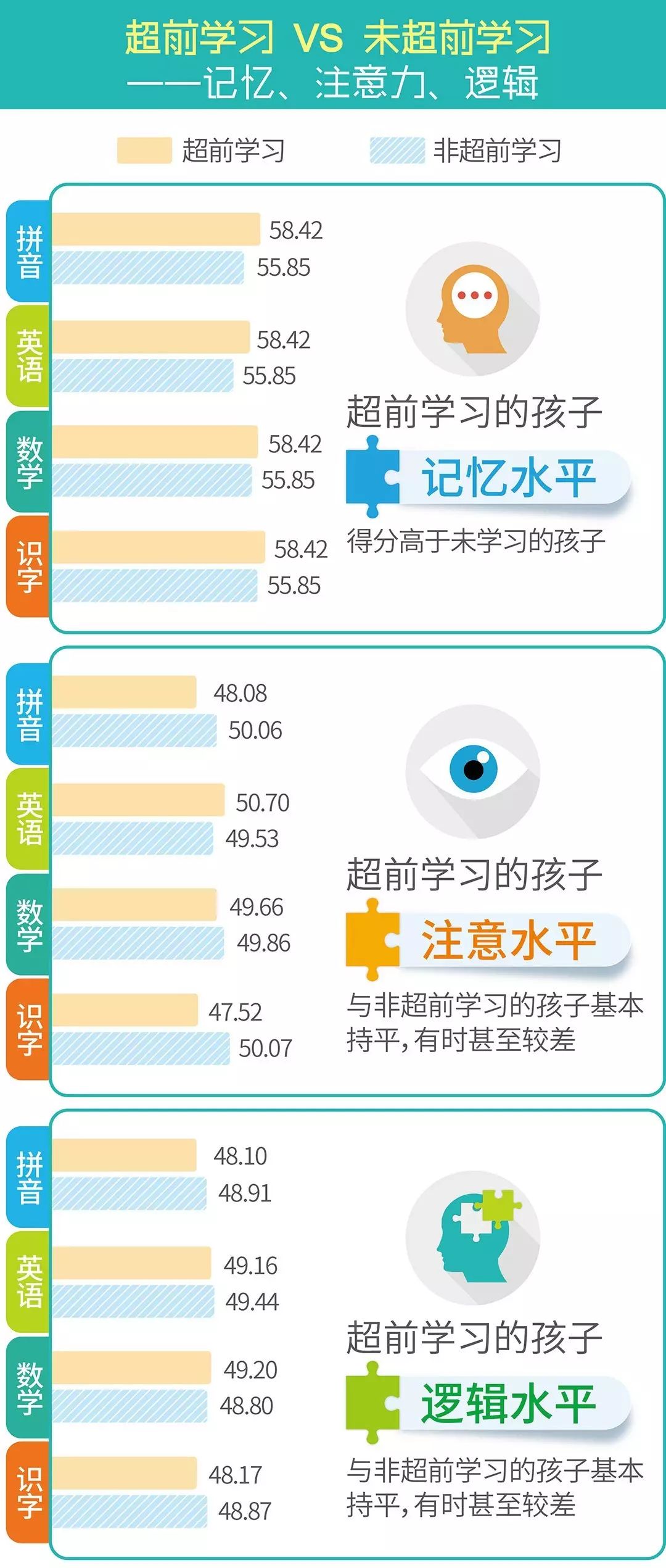 超前学习这个 礼物 有多坑 六一特刊 17 06 01 10 15 45 杨捷爸爸真棒 小时候物质资源匮乏 父母经常耳提面命 学习 的重要性 几支彩笔或者一个日记本 就是最好的儿童节礼物了 长大后 成了 学习改变命运 的笃信者 面对下一代 依然希望能够把