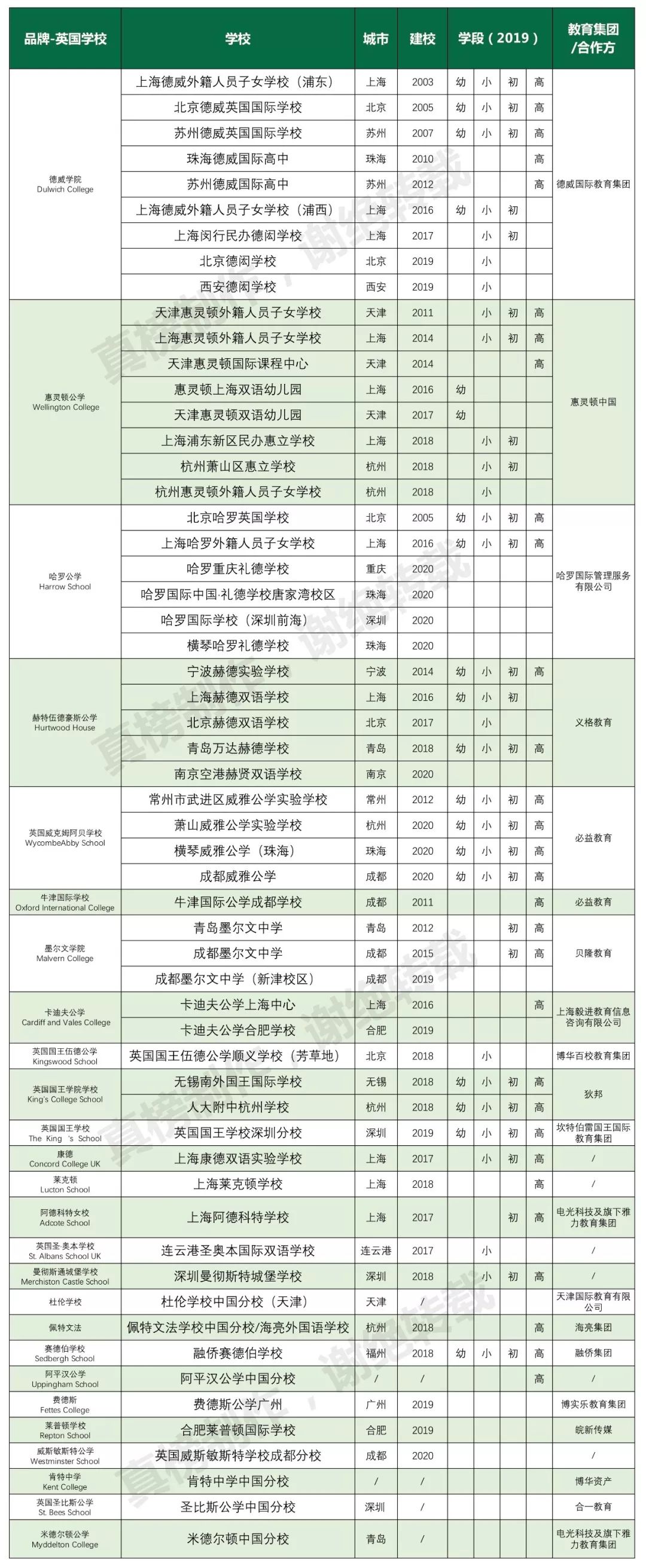 真榜 最新资讯