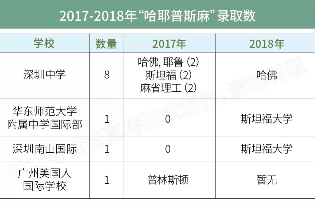 真榜 最新资讯