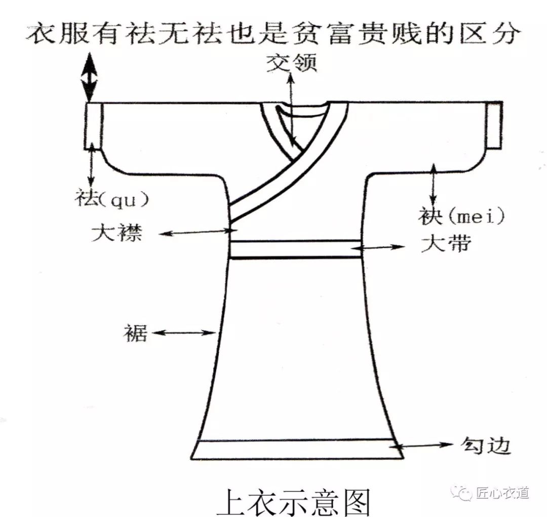 上衣下裳形制的确立 匠心衣道 微信公众号文章阅读 Wemp