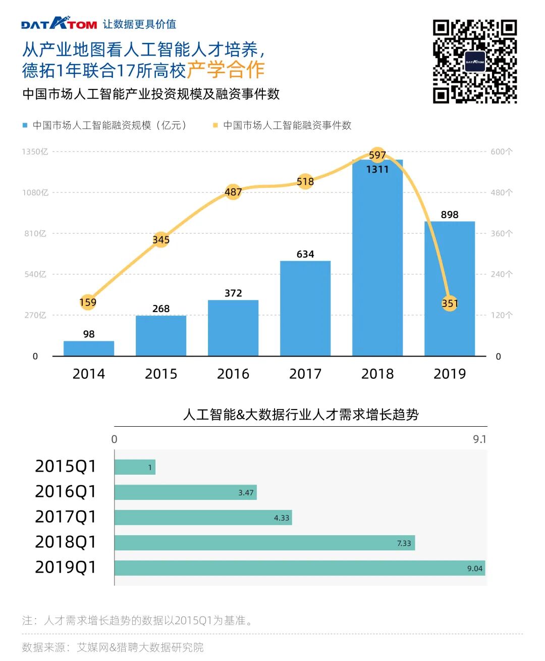 从产业地图看人工智能人才培养 德拓1年联合17所高校产学合作 Blog