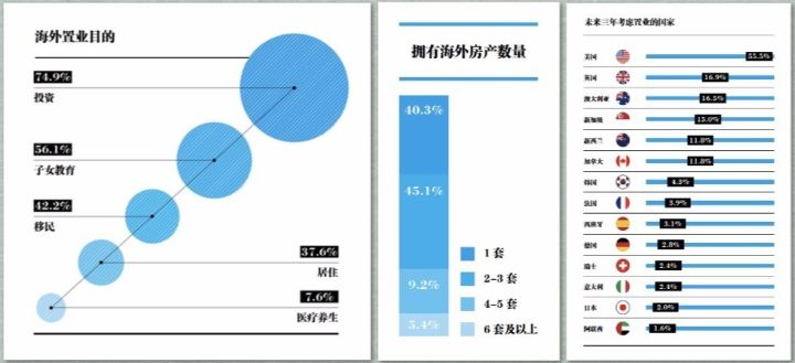 北京的房子投不动了,美国的房子怎么投呢?