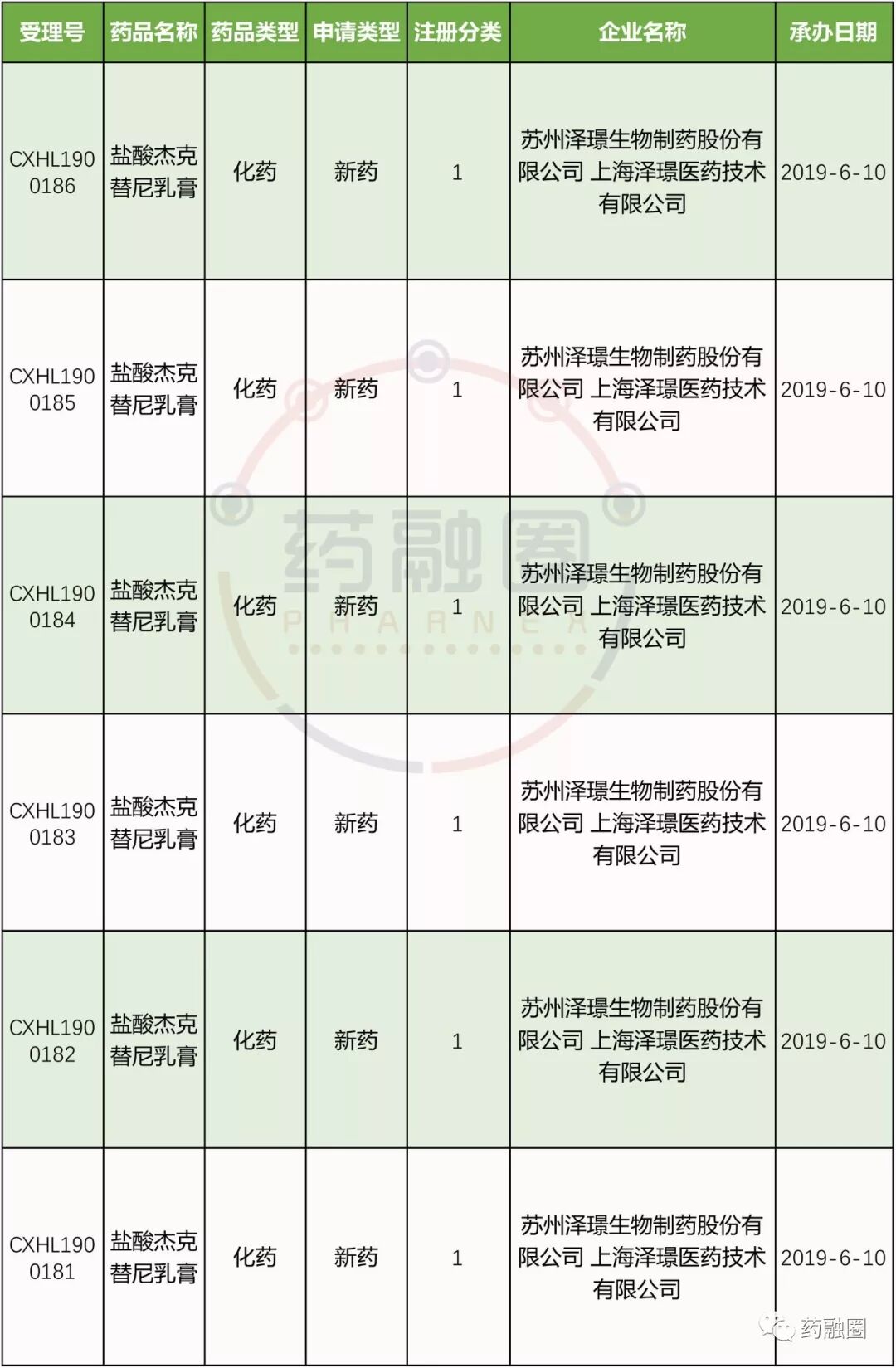 公司估值近50亿，泽璟杰克替尼乳膏治疗斑秃来了!