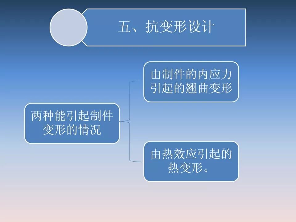 汽車塑料產(chǎn)品結(jié)構(gòu)設(shè)計的一般原則及精度的圖29