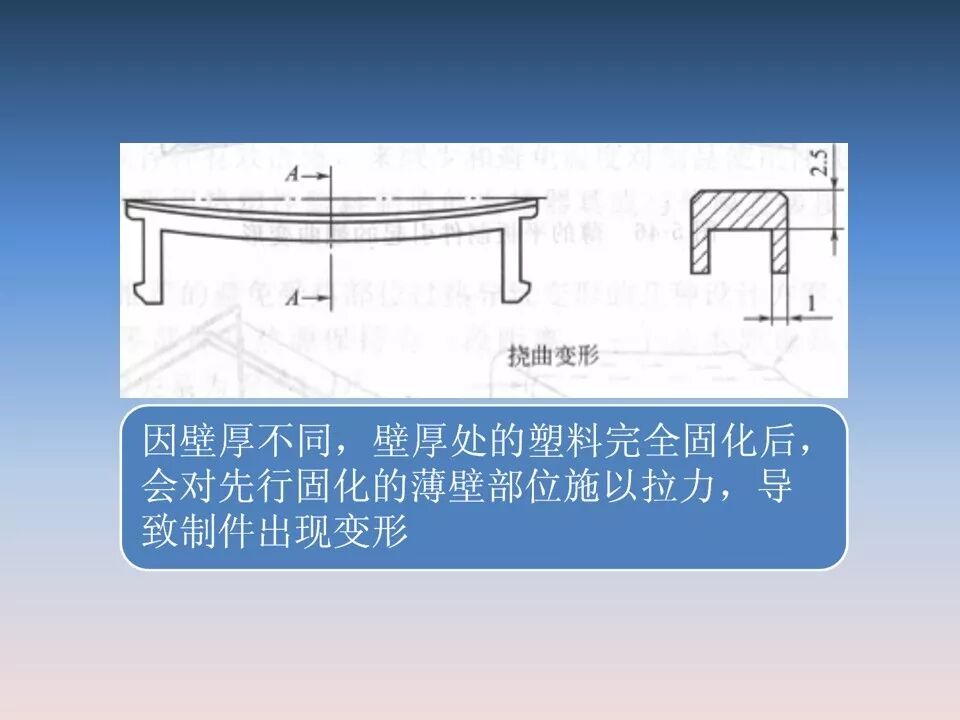 汽車塑料產(chǎn)品結(jié)構(gòu)設(shè)計的一般原則及精度的圖34