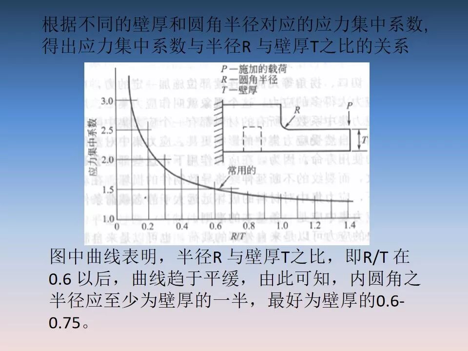 汽車塑料產(chǎn)品結(jié)構(gòu)設(shè)計的一般原則及精度的圖19