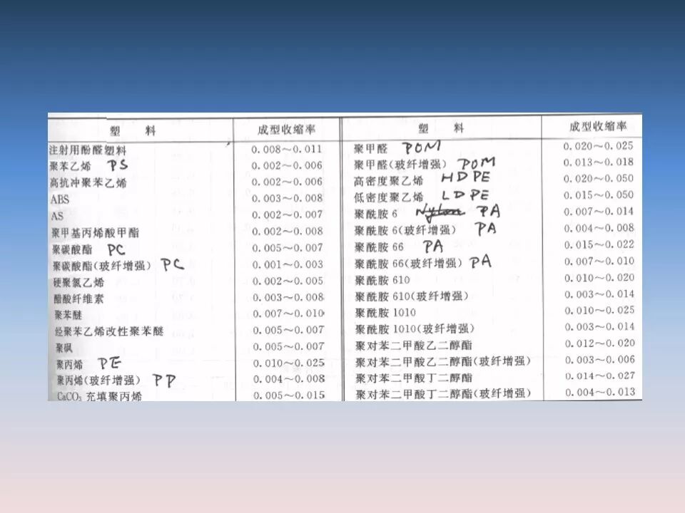 汽車塑料產(chǎn)品結(jié)構(gòu)設(shè)計的一般原則及精度的圖42