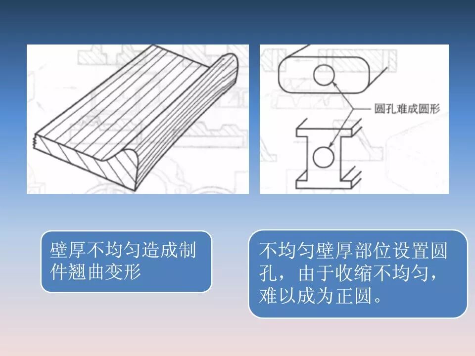汽車塑料產(chǎn)品結(jié)構(gòu)設(shè)計的一般原則及精度的圖11