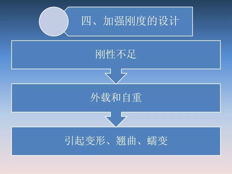 汽車塑料產(chǎn)品結(jié)構(gòu)設(shè)計的一般原則及精度的圖20