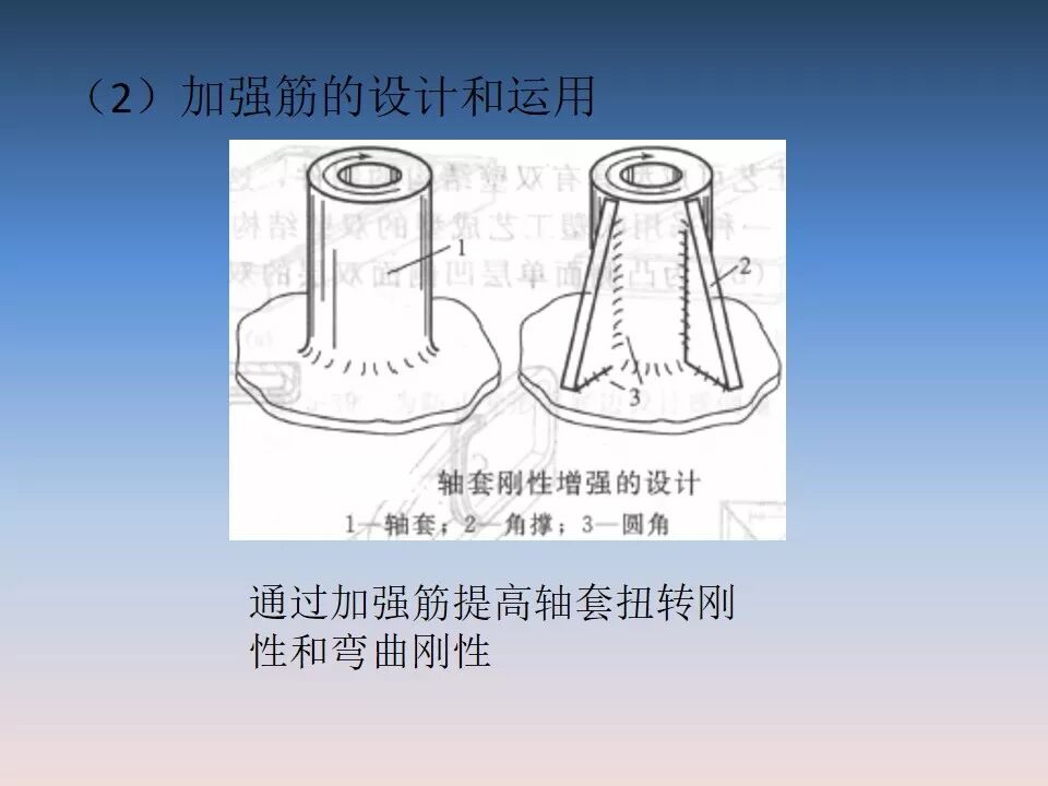 汽車塑料產(chǎn)品結(jié)構(gòu)設(shè)計的一般原則及精度的圖23