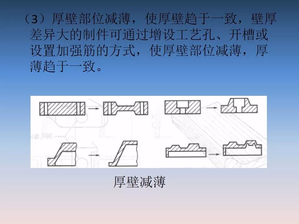 汽車塑料產(chǎn)品結(jié)構(gòu)設(shè)計的一般原則及精度的圖15