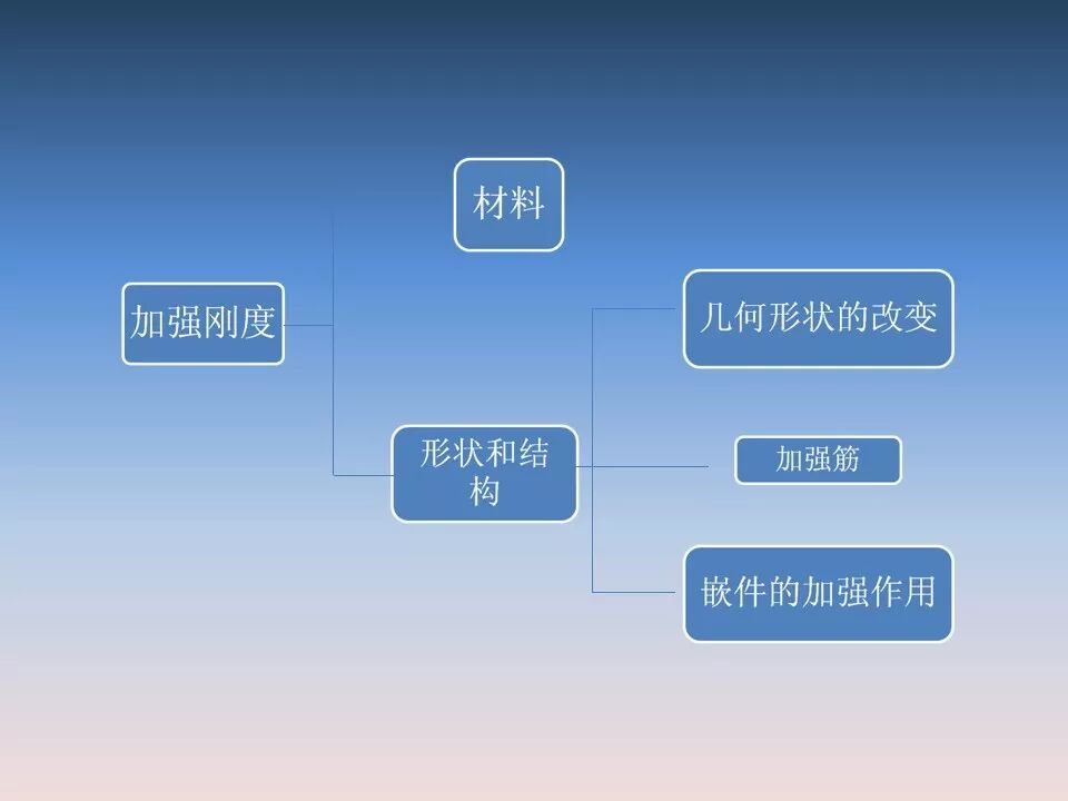 汽車塑料產(chǎn)品結(jié)構(gòu)設(shè)計的一般原則及精度的圖21