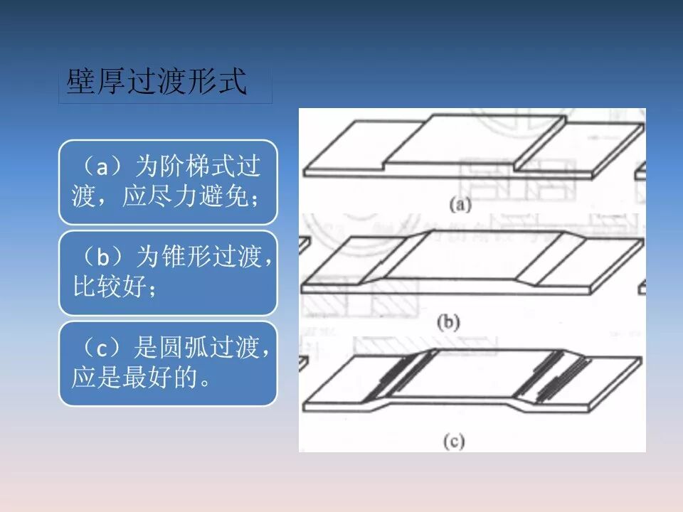 汽車塑料產(chǎn)品結(jié)構(gòu)設(shè)計的一般原則及精度的圖13