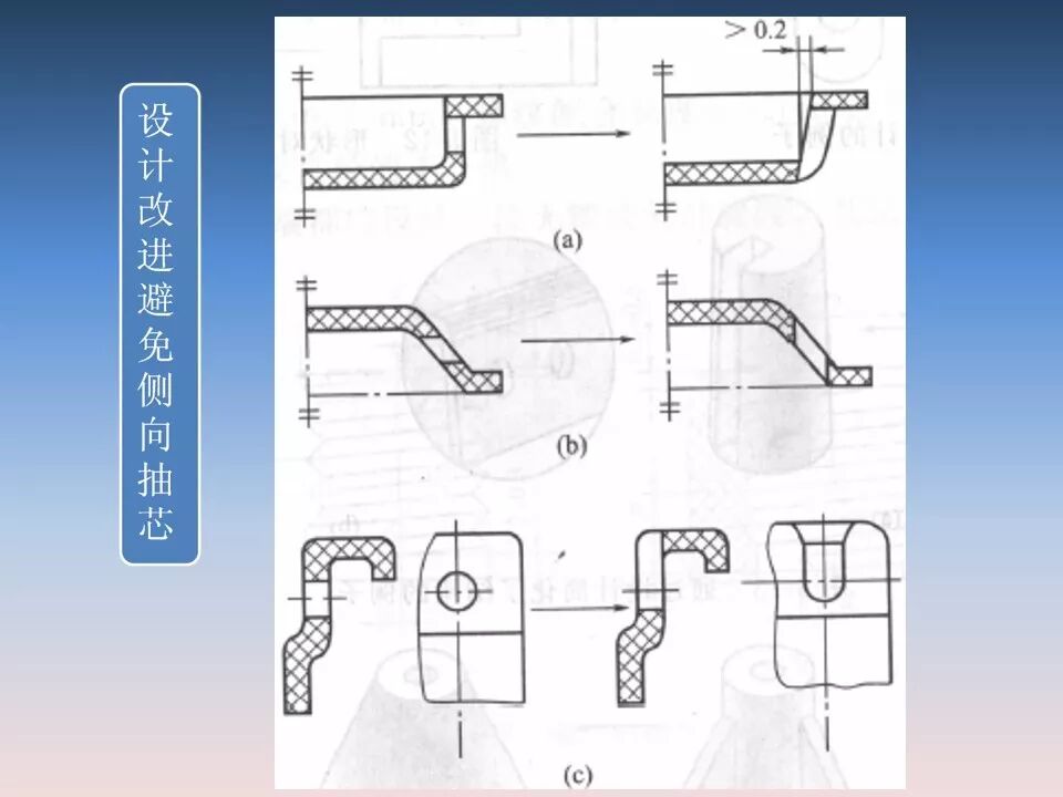 汽車塑料產(chǎn)品結(jié)構(gòu)設(shè)計的一般原則及精度的圖8