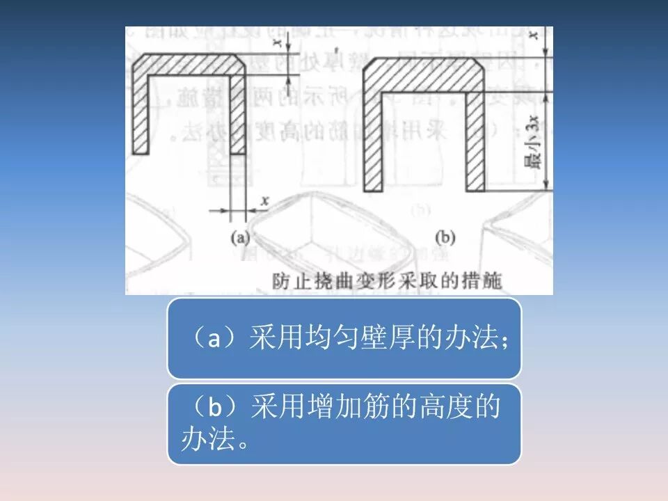 汽車塑料產(chǎn)品結(jié)構(gòu)設(shè)計的一般原則及精度的圖35