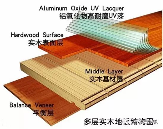 木地板實(shí)木的好還是復(fù)合的好_巴菲克水曲柳實(shí)木復(fù)合910地板價(jià)格_永吉地板 實(shí)木復(fù)合