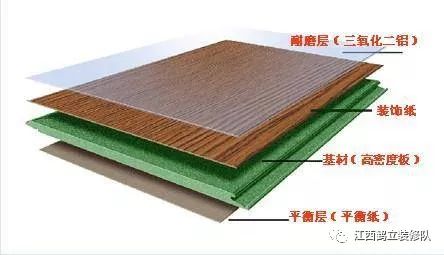 木地板实木的好还是复合的好|选复合地板还是实木地板?最全木地板选购攻略!简单易懂!