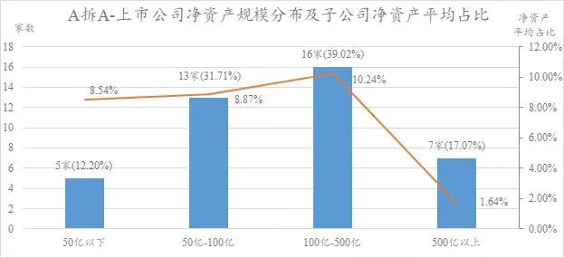 倍投法