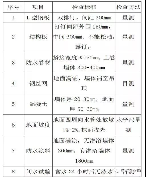 轻钢别墅卫生间会漏水吗？图解卫生间建造过程，让您不再杞人忧天