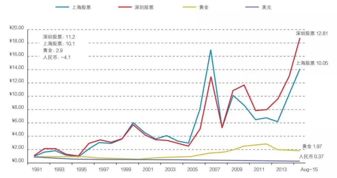 为什么比特币涨莱特币不涨_最近南京房价是跌是涨呢_比特币最近是涨还是跌