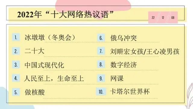 2022年“十大网络热议语”、“十大网络流行语”出炉！你知道几个？
