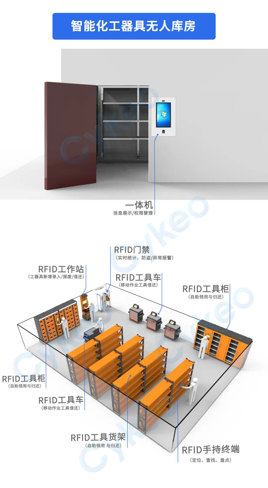 一份来自某<a class=