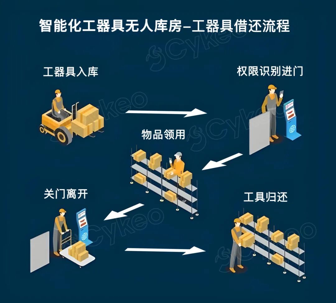 一份来自某<a class=