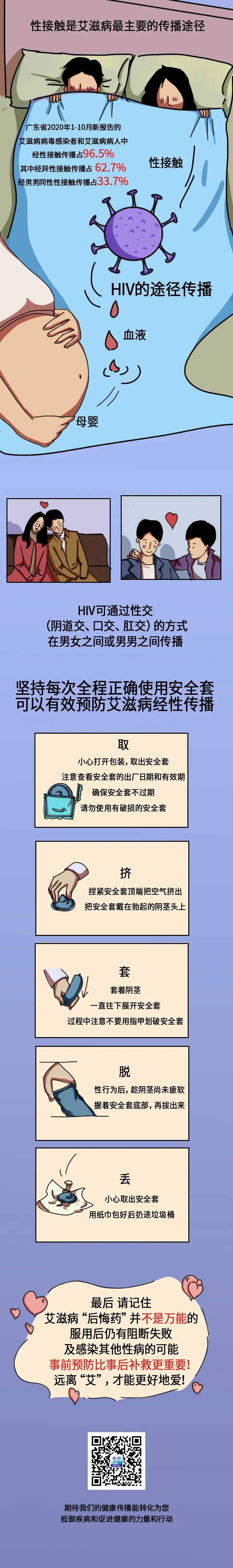 1世界艾滋病日】发生高危性行为后,72小时内做这事,还有救!但.