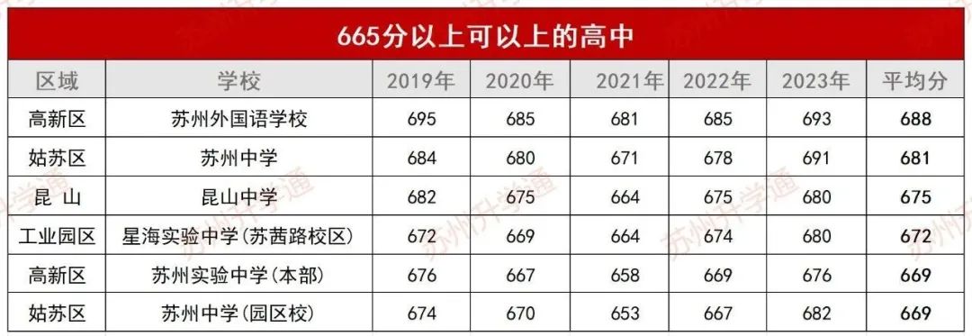 蘇州中考分?jǐn)?shù)查詢(xún)_中考分?jǐn)?shù)蘇州查詢(xún)網(wǎng)站_中考分?jǐn)?shù)蘇州查詢(xún)官網(wǎng)