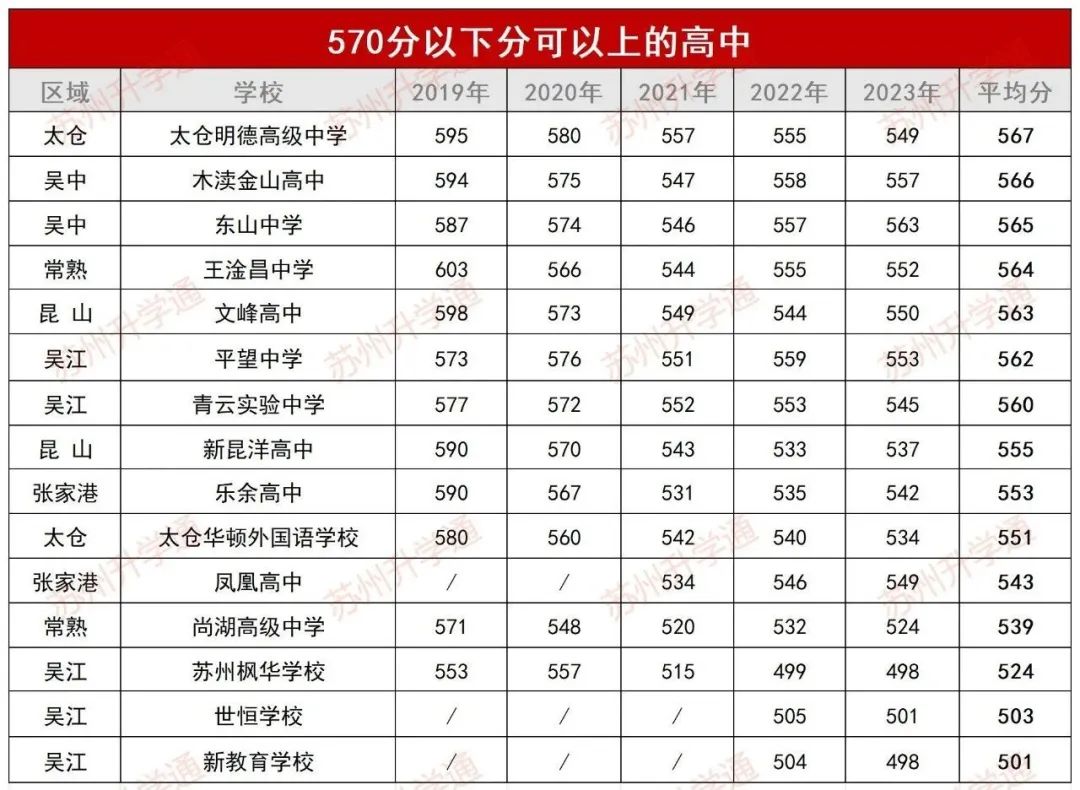 中考分數蘇州查詢官網_中考分數蘇州查詢網站_蘇州中考分數查詢