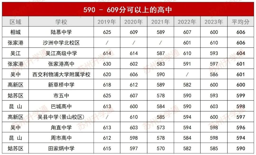 蘇州中考分數查詢_中考分數蘇州查詢網站_中考分數蘇州查詢官網