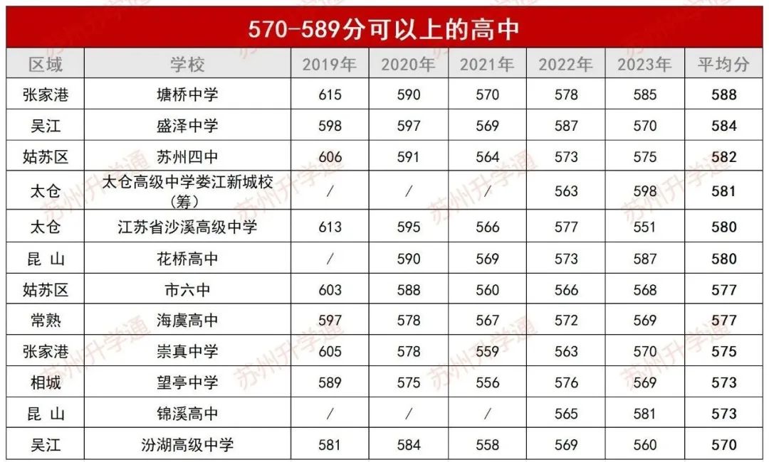 中考分数苏州查询官网_苏州中考分数查询_中考分数苏州查询网站