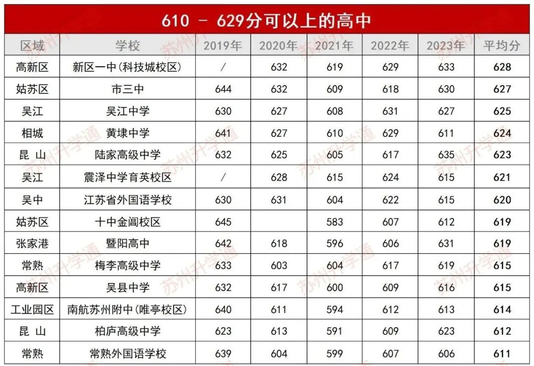 中考分数苏州查询官网_中考分数苏州查询网站_苏州中考分数查询