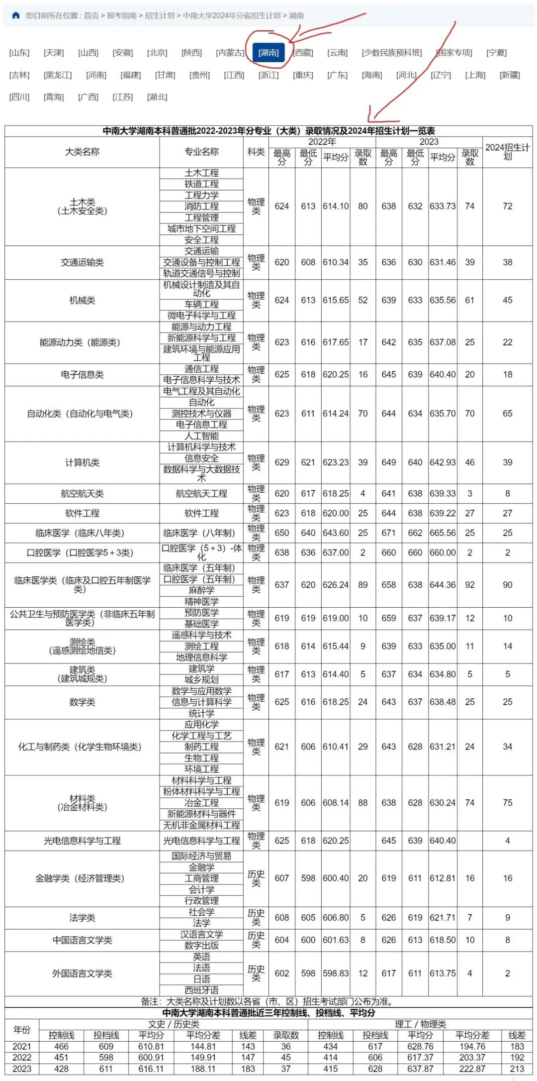 人民大學(xué)最低分線2020_人民大學(xué)的各專業(yè)錄取分?jǐn)?shù)線_2023年中國人民大學(xué)錄取分?jǐn)?shù)線(2023-2024各專業(yè)最低錄取分?jǐn)?shù)線)